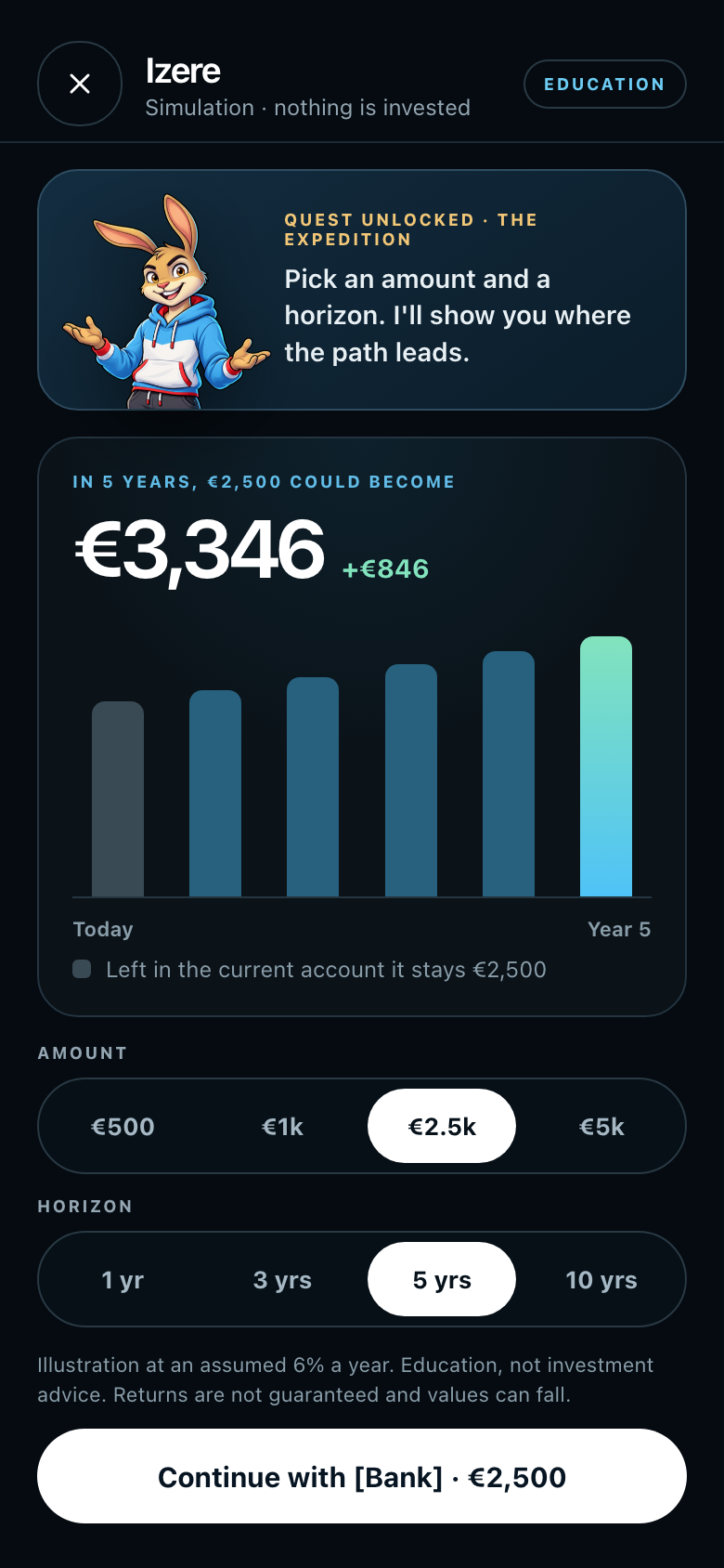 An Izere simulation showing how time and investment returns interact